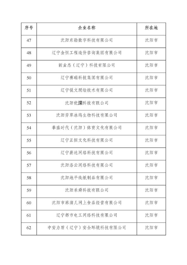 辽宁：2025年第二批省雏鹰瞪羚独角兽企业名单