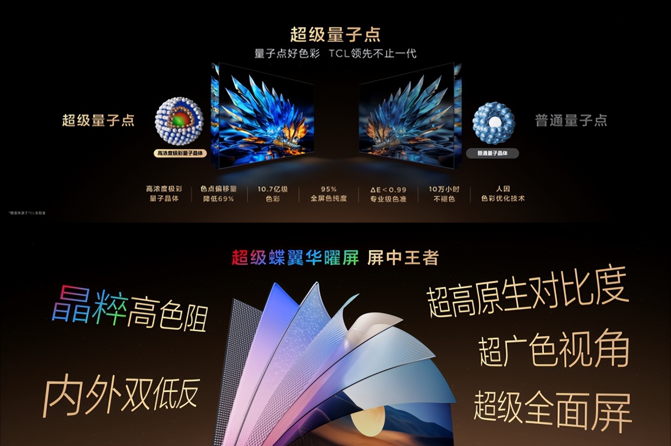 TCL X11L封神!SQD-Mini LED实现对比度+色域双杀全场 TCL X11L封神!SQD-Mini LED实现对比度+色域双杀全场