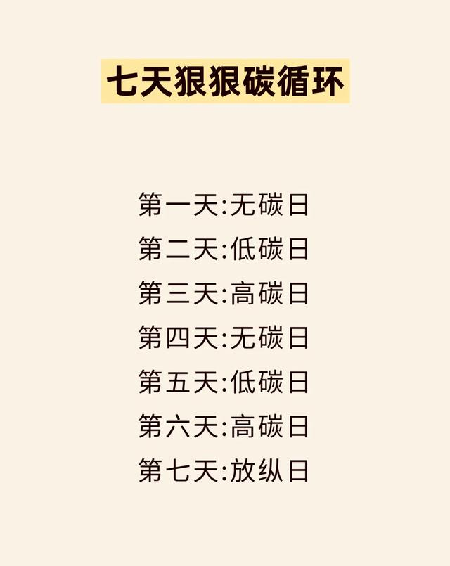 假如你从今天开始“秋断食”，只要14天就可以轻松瘦出骨感！