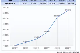 晋景新能中标！香港环保园动力电池处置20年经营期蕴含巨大商机图片