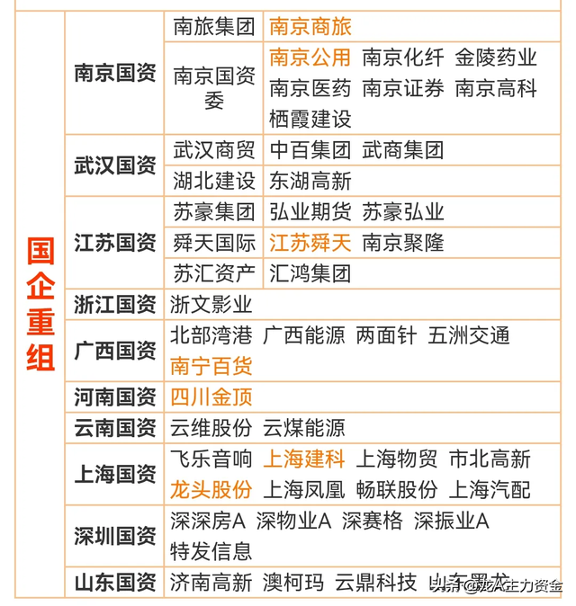 6G+AI+鸿蒙+星闪+海思+昇腾+国企重组+物联网+食品饮料+算力等