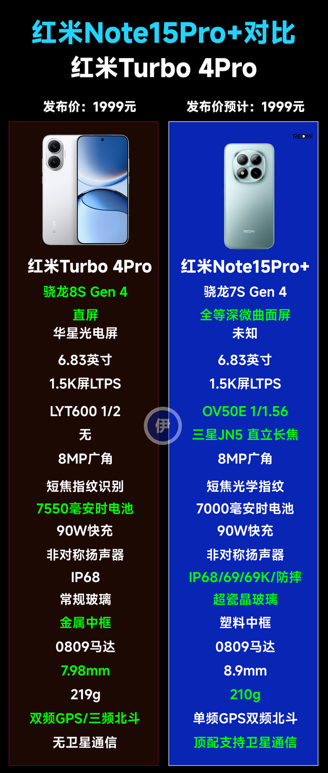 产品力炸裂？红米Note15Pro+详细汇总，缝缝补补又是一年