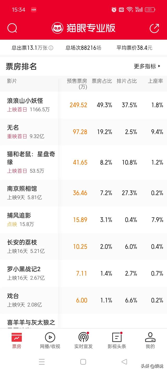 陈佩斯《戏台》上映不到五天，恶心的事情就发生了，还不止一件！