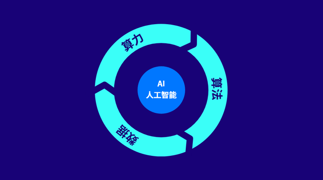 OpenAI 幕后大神 Scott Gray：凭一手 CUDA Kernel 撑起万亿计算