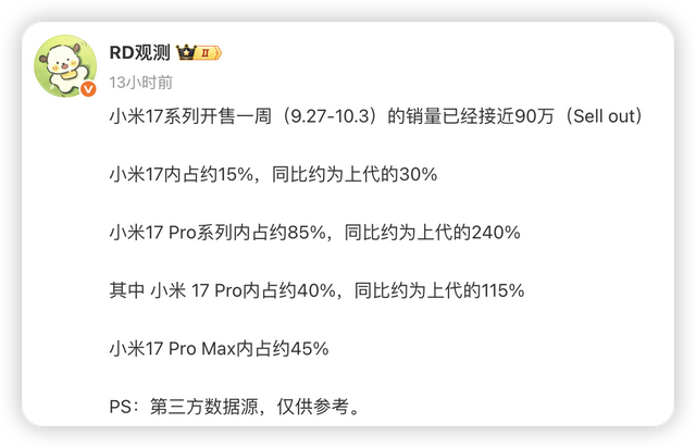 激活量已达百万！小米新机彻底爆了，网友：友商严选就是稳