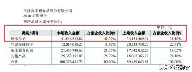 被列经营异常！又一百年老字号跌落神坛?从一天卖6万个到无人问津