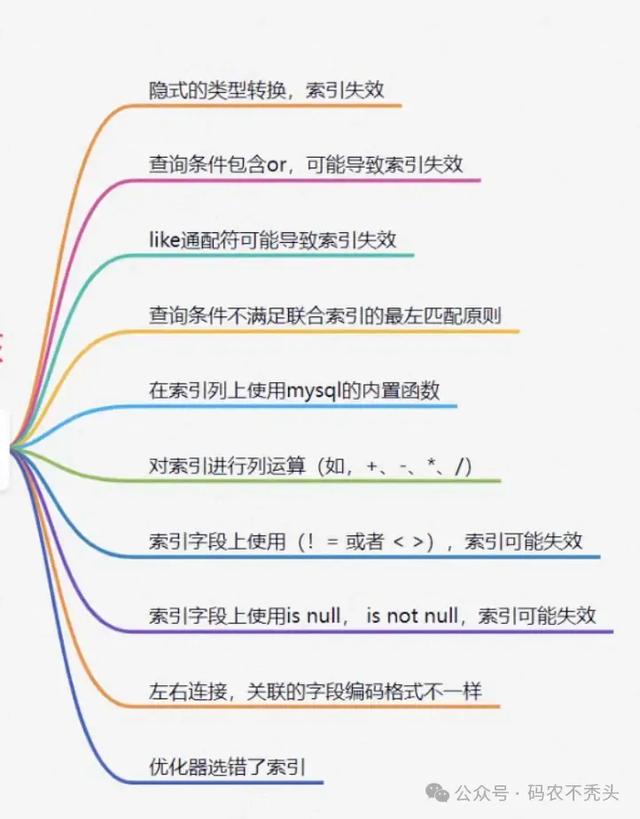 慢接口性能优化总结的18种方案