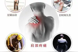肩周炎的克星竟然是这个穴位图片
