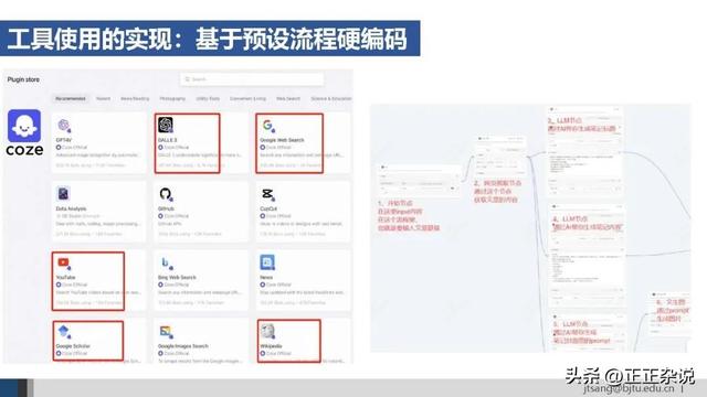 50页ppt，一起梳理AI Agent的关键技术进展