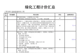 名企园林绿化工程全费用单价指导价2024年40页图片