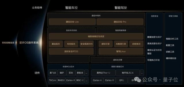 ICCV涌现自动驾驶新范式：统一世界模型VLA，用训练闭环迈向L4