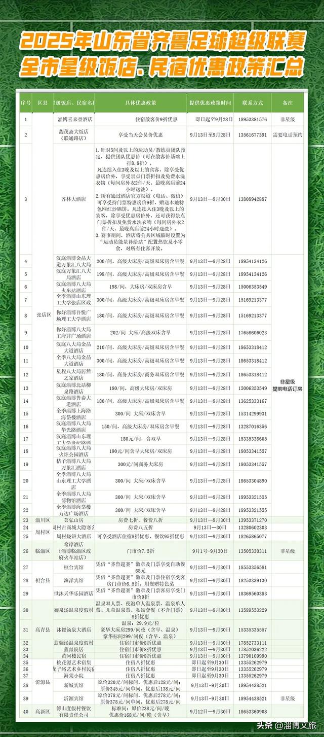 免费！真香！我要去淄博看“齐鲁超赛”了！逛玩指南→