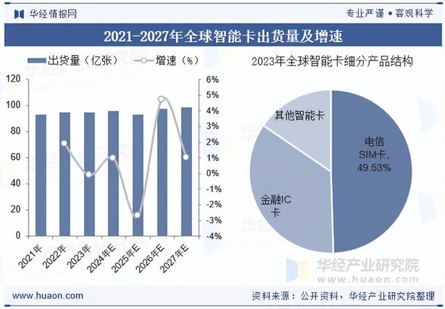 2025年中国智能卡（IC卡）行业发展历程、产业链及重点企业分析