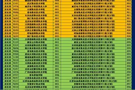 2024年黑龙江省高职（专科）批平行志愿投档分数线（历史组）图片