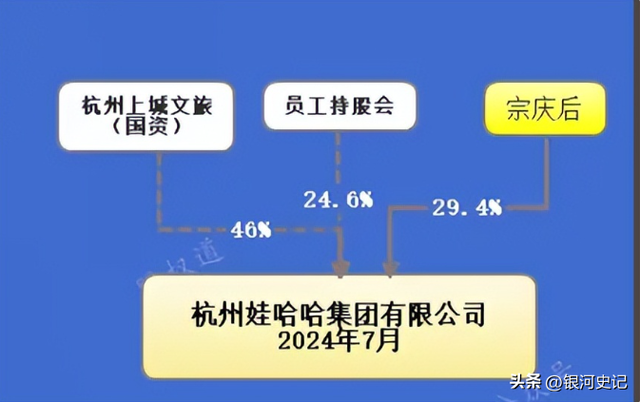 大瓜！宗家海外资产大曝光，美国买1.8亿豪宅，宗馥莉为亲妈铺路