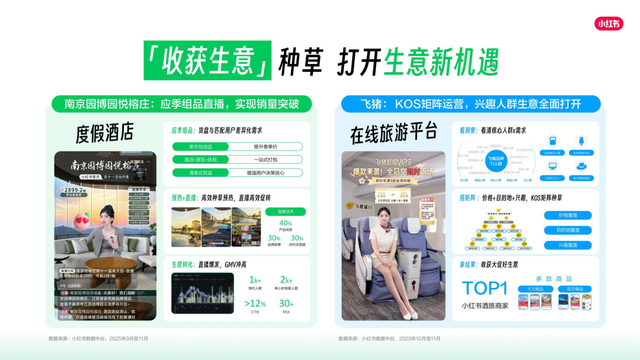 2026年，小红书打响文旅种草下半场