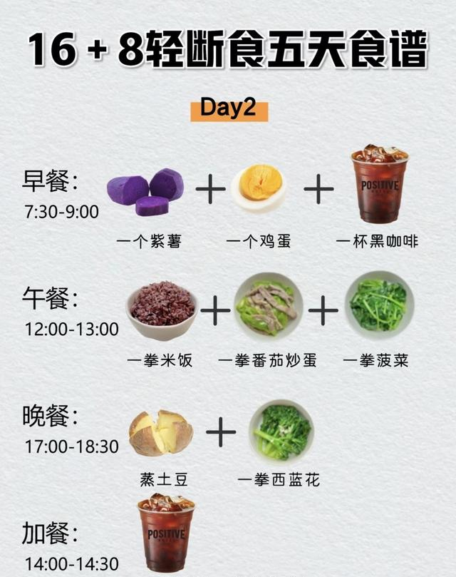 尝试16+8轻断食一周，体重从123到96斤，我靠这吃法瘦了27斤！