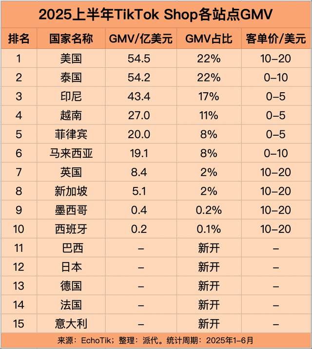 电商新蓝海出现了，大批商家涌入这平台