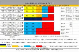 【PC】全网最全的旧电脑无魔改升级建议2023.11图片