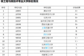 2025山东省捡漏系列2：烟台大学——核工程与核技术图片