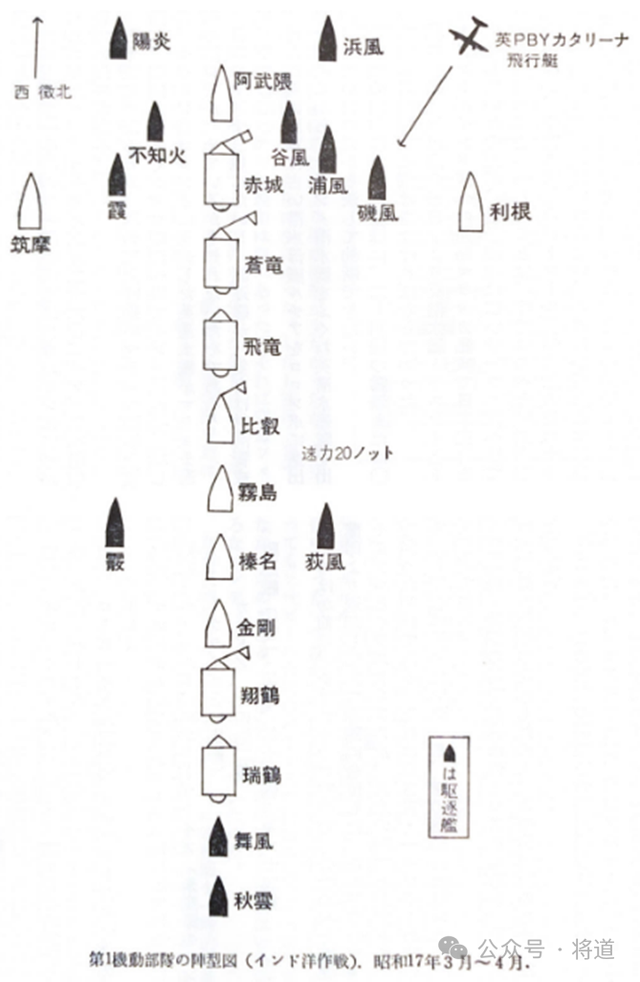 机动部队の印度洋作战——空母战史节选