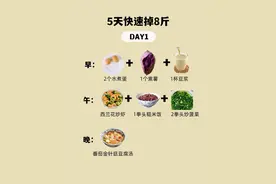 正常吃饭五天瘦八斤！快关注收藏起来！图片