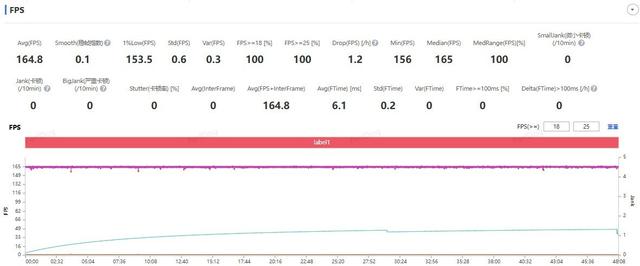 一加15全面评测 开启165超高帧游戏时代