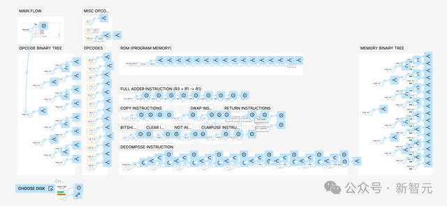 Sora天才辍学生归来！OpenAI组建3人神秘小队，豪赌超级人工智能