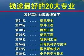 天呐！还是张雪峰老师路子野，把前途最好的大学整理出来了。图片
