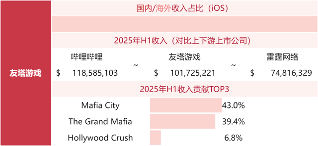 游戏公司收入榜TOP80，超50家非上市公司！