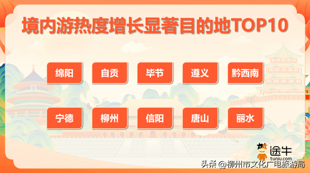 柳州“双节”超级黄金周圆满收官！文旅市场火爆出圈，人气消费双丰收！