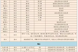 踏青好去处，上海的这些山，你都去过吗？图片