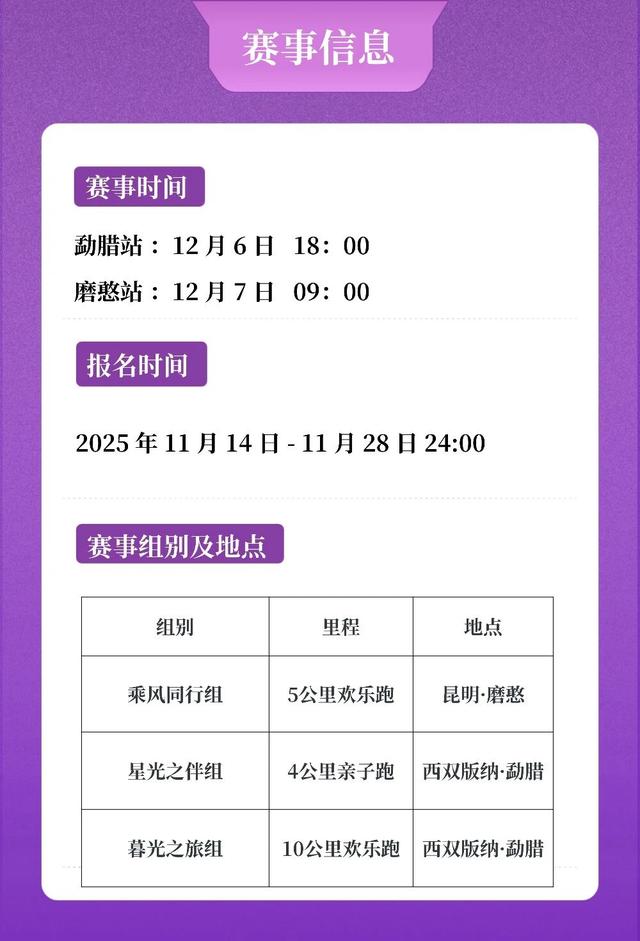 「勐腊磨憨·边境雨林跑游专属包」：跑着玩才够味，解锁不一样的滇南风情