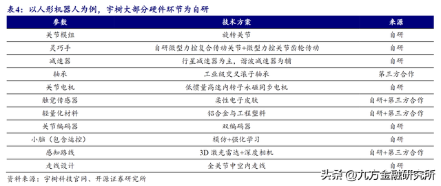 中国机器人新贵——宇树科技IPO研究