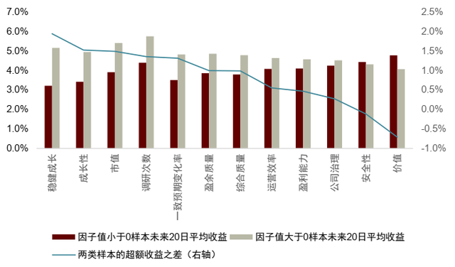 中金：基于事件信号的绝对收益策略