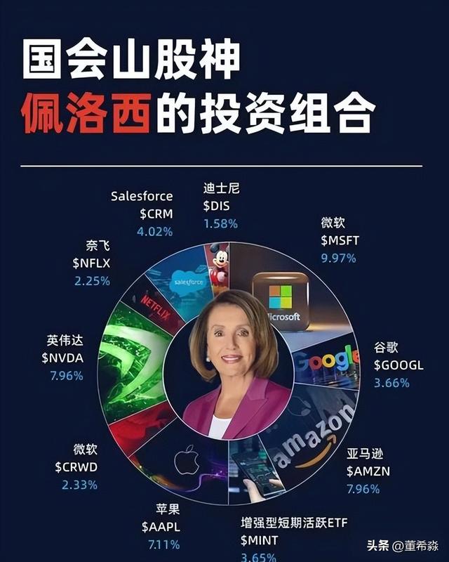 收益率超巴菲特七倍！“国会山股神”佩洛西为何能“点股成金	”？