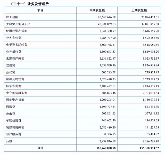人均半年37万！中邮基金薪酬表引热议，背后还有这些关键细节