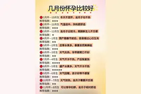 怀孕时间的选择需要综合多方面因素考虑图片