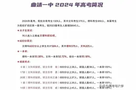 云南省曲靖一中2024年高考成绩，985录取266人，600分以上584人。图片