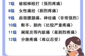 你无法想象，12级疼痛是这样的，求死不能，下辈子不想来了图片