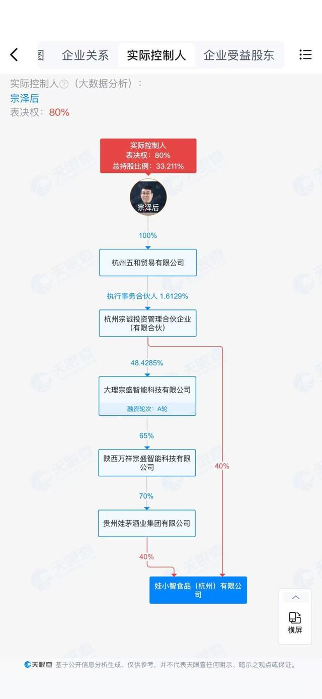 宗馥莉辞去娃哈哈董事长，独立品牌娃小宗已上线，侄女辞职宗泽后再发声：这是件好事，水军把她害了