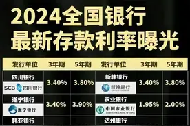 最新存款利率一览表，终于有人整理出来了，收藏起来看看图片