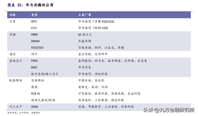 华为产业链：国产科技自主的“排头兵”