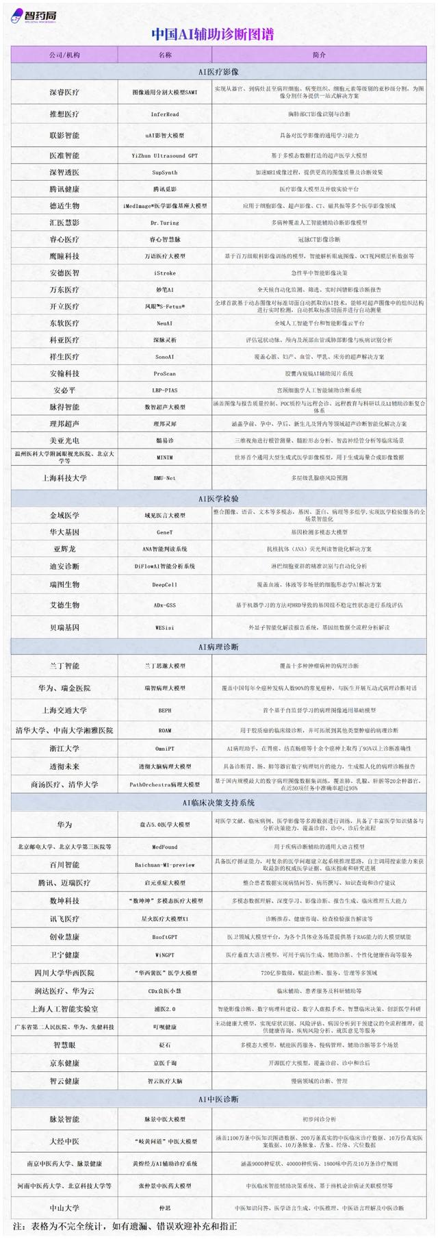 刚刚，国务院“人工智能+”重磅文件，利好AI医疗、AI生物制造！
