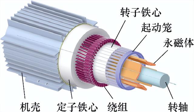 优化齿槽转矩兼顾电磁性能！哈理工团队提出永磁电机转子设计方法