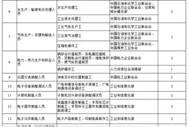 人社部发文：这76个职业资格证书国家不再认可图片