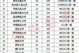 深中VS华附，谁才是广东高中的NO.1？图片