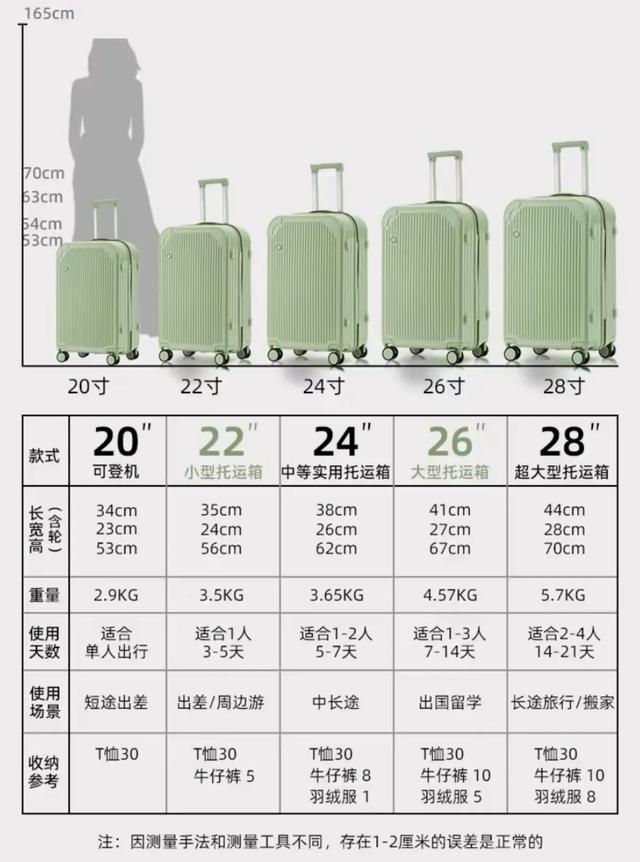 网购老被尺码坑？！史上最全尺码对照表你一定要码住！