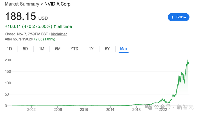 AI六巨头罕见同台！李飞飞激辩LeCun，黄仁勋：你们都错了