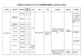 公开招聘287人！即将报名！图片